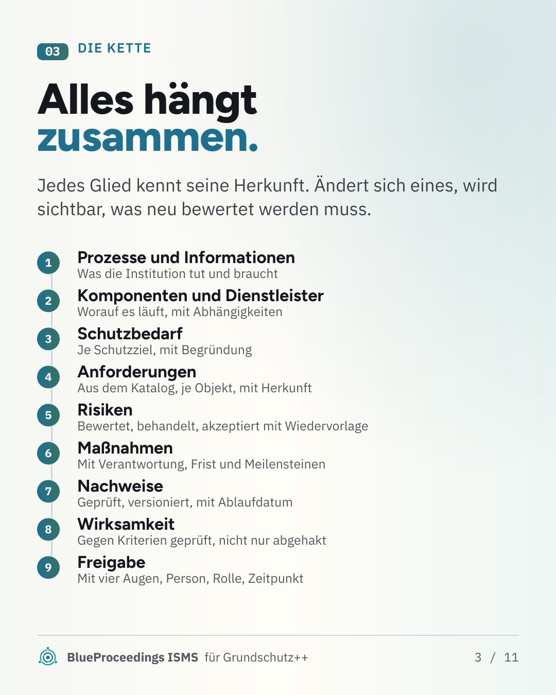 Folie 3 von 11: Alles hängt zusammen.