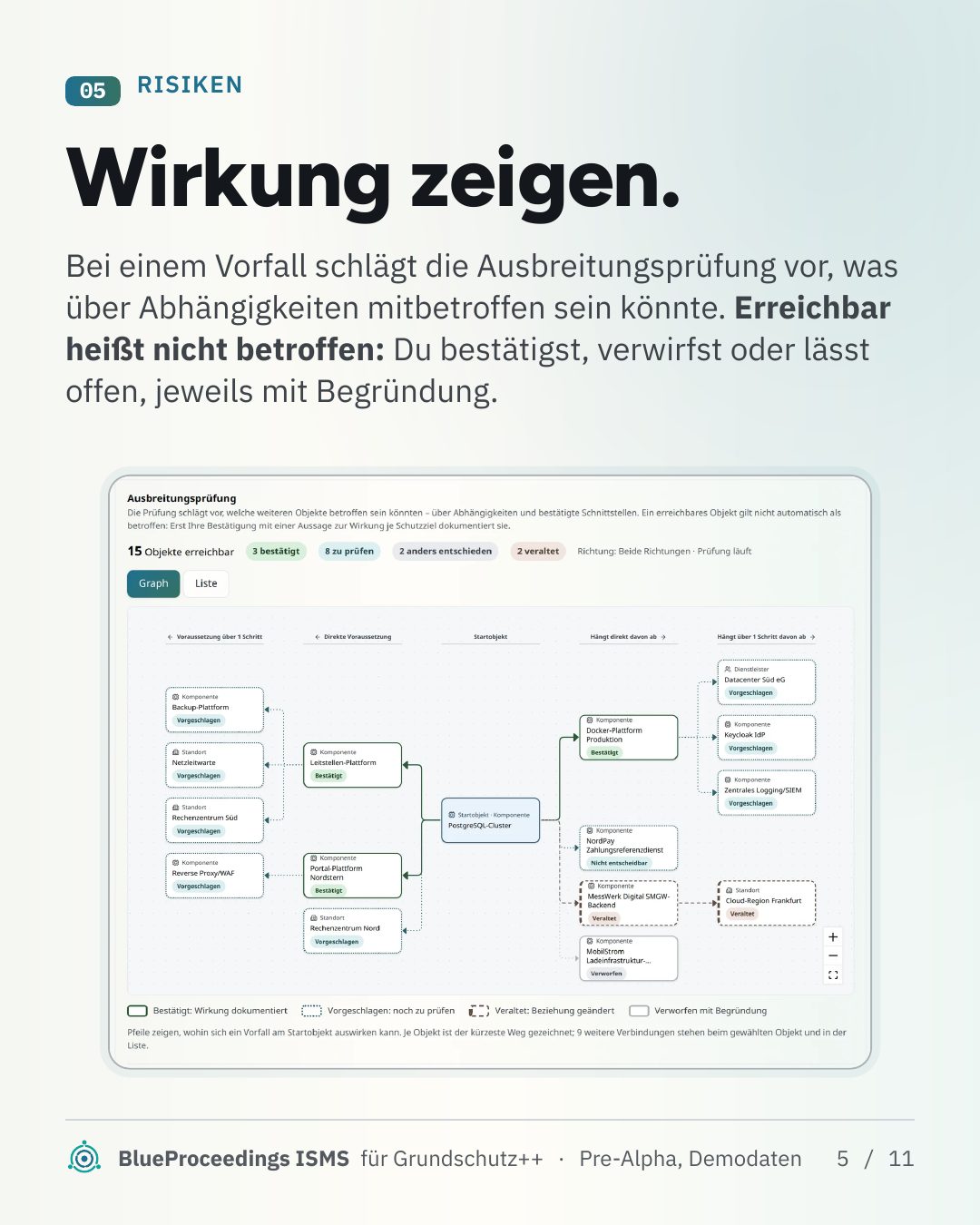 Folie 5 von 11: Wirkung zeigen.