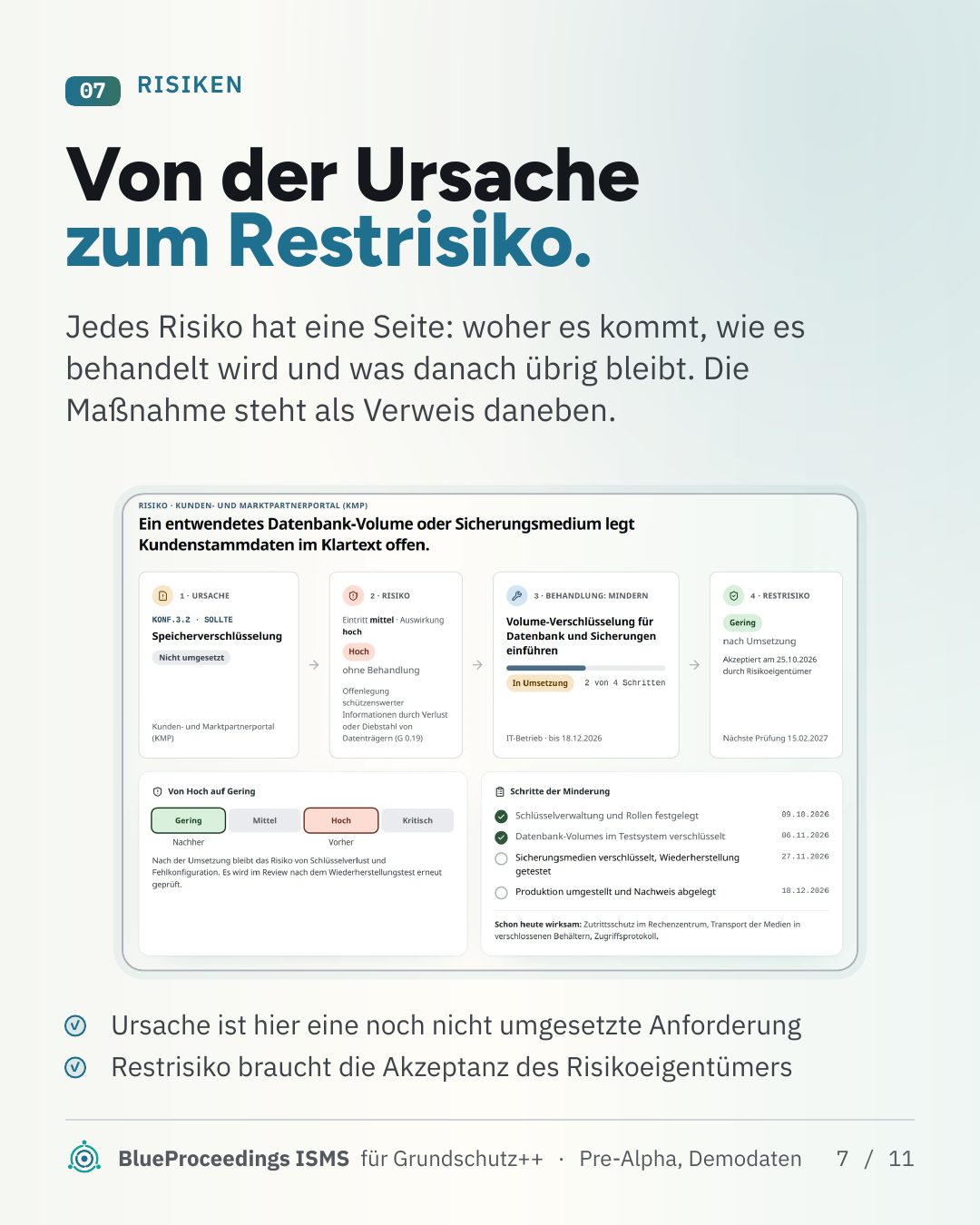 Folie 7 von 11: Von der Ursache zum Restrisiko.