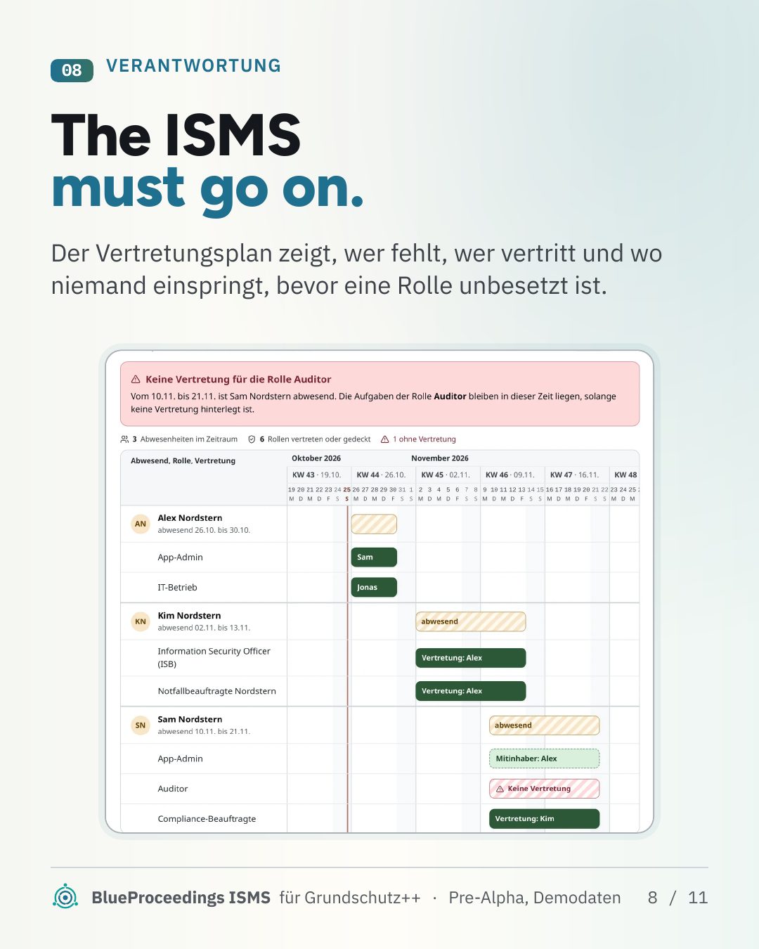 Folie 8 von 11: The ISMS must go on.
