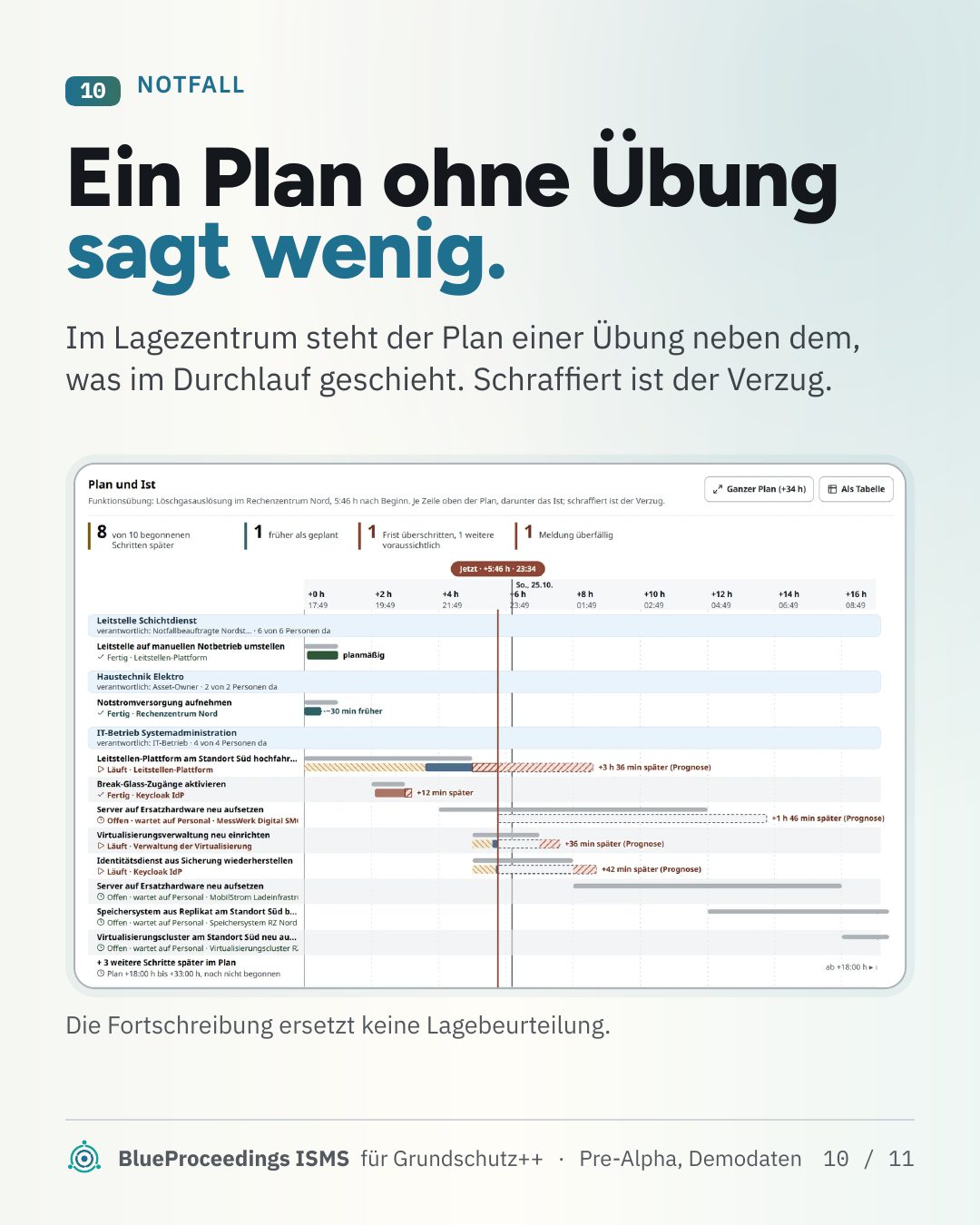 Folie 10 von 11: Ein Plan ohne Übung sagt wenig.